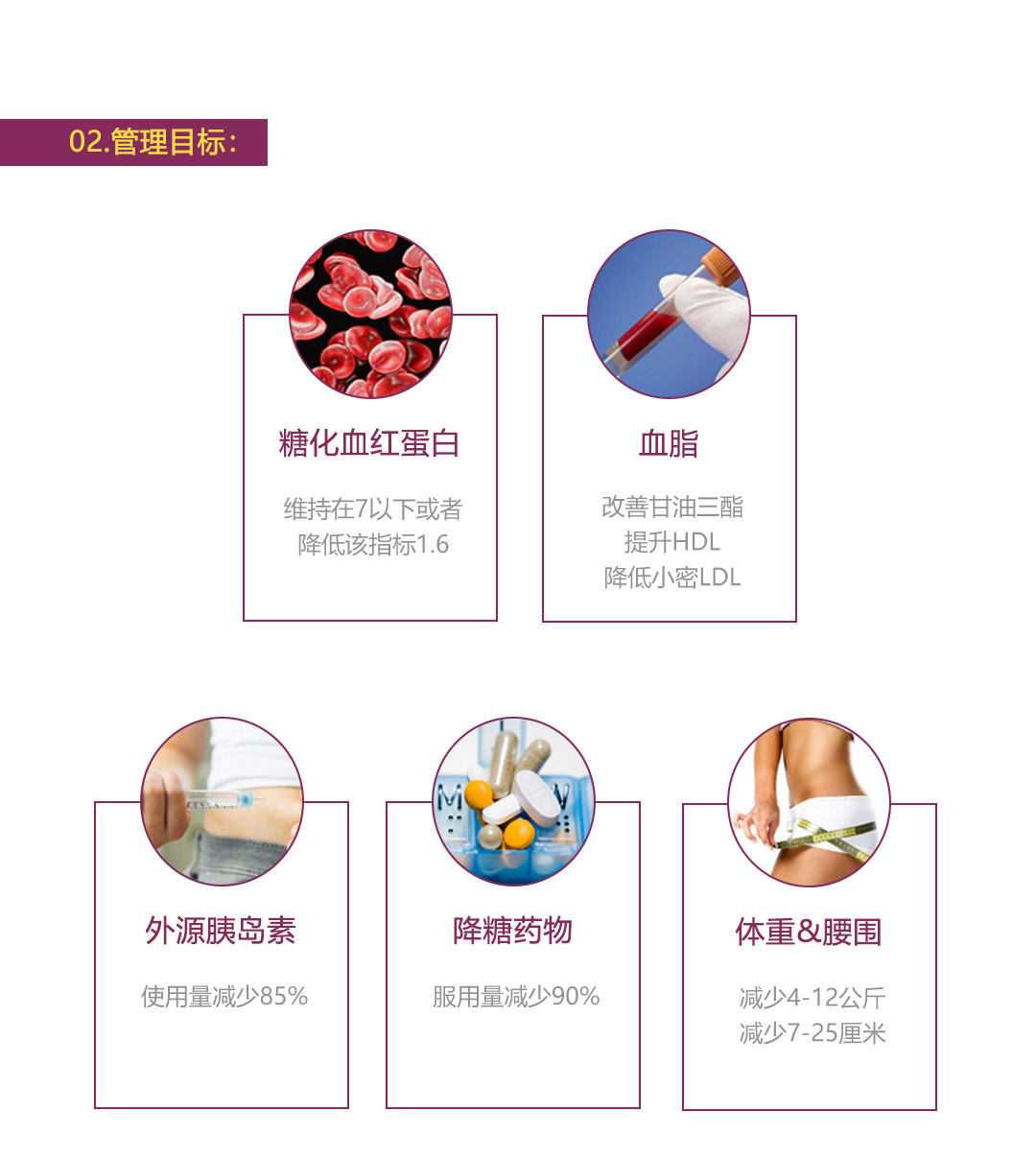 2000年－2045年中国糖尿病报告 - 知乎